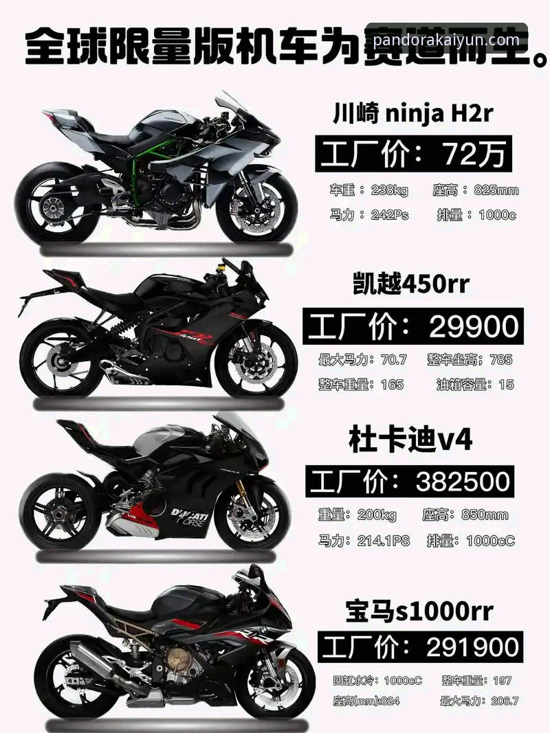 开云最新版本下载 世界超级摩托车锦标赛观赛必备知识:匈牙利站惊天逆转全解析