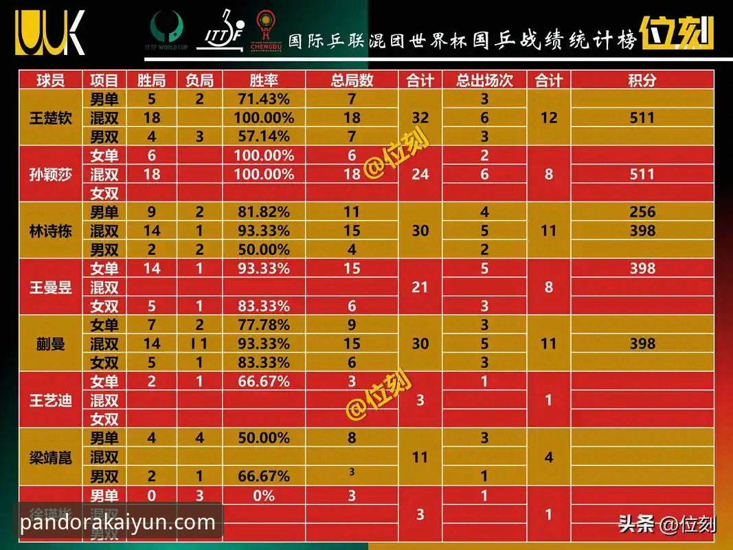 开云官方网站教程 kaiyun体育入口深度评测:国乒男团世乒赛小组赛全面分析