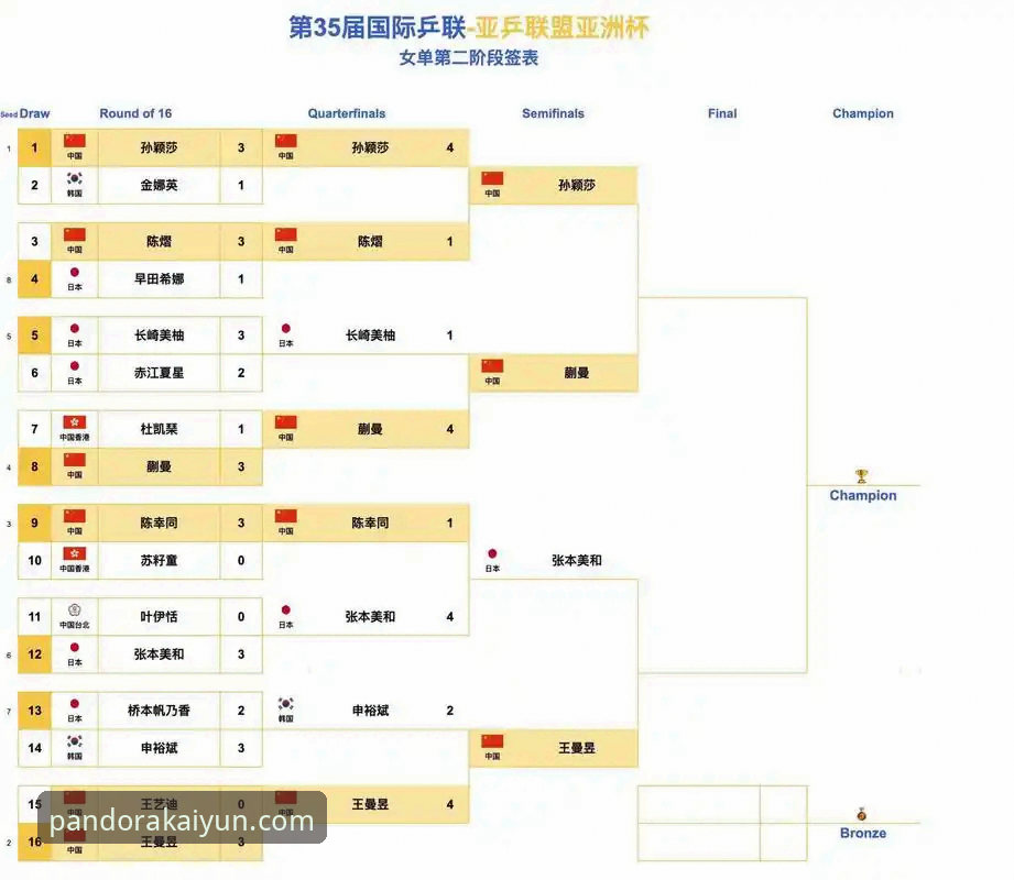 揭秘2026尤伯杯半决赛：中国女队三连胜背后的战术密码